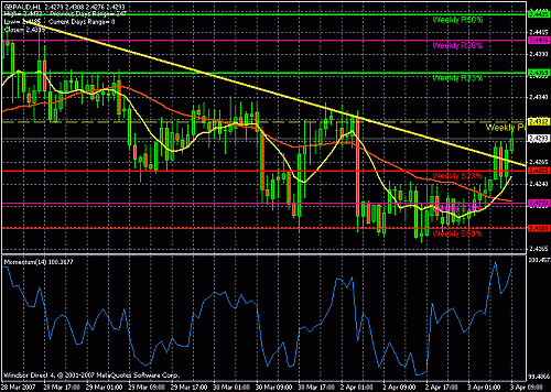 gbp aud.gif‏