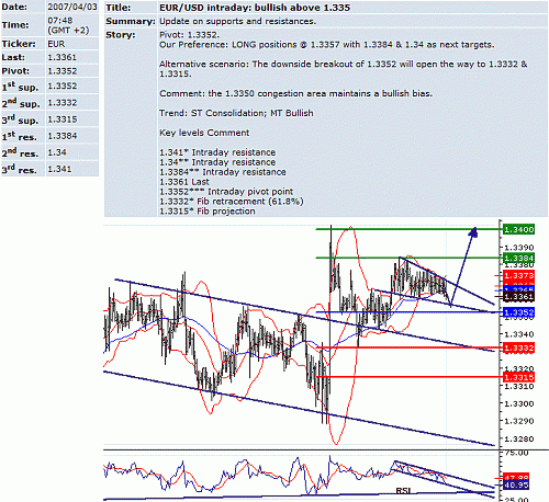 eur_usd.GIF‏