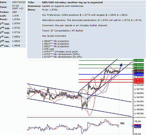 gbp_usd.GIF‏