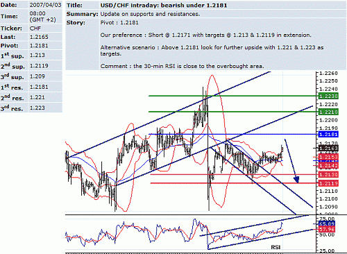 usd_chf.GIF‏