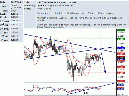 usd_cad.GIF‏