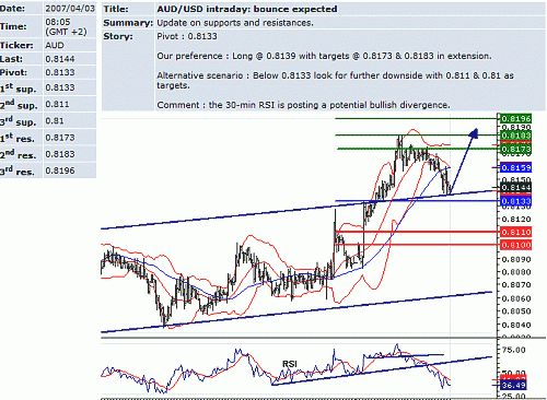 aud_usd.GIF‏