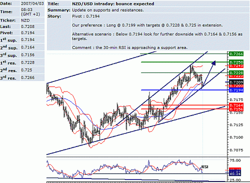 nzd_usd.GIF‏