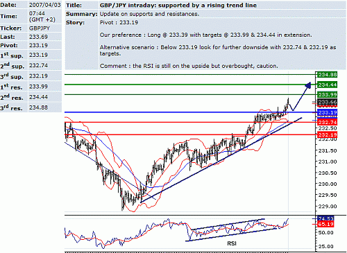 gbp_jpy.GIF‏