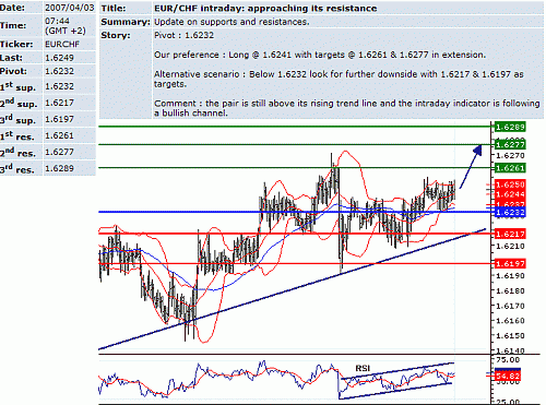 eur_chf.GIF‏