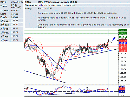 eur_jpy.GIF‏