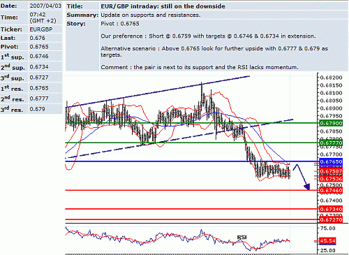 eur_gbp.GIF‏