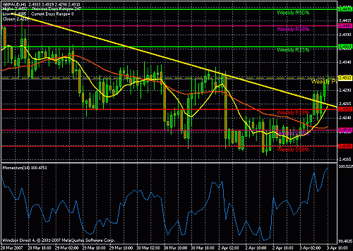 gbp aud.gif‏