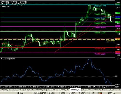 AUD....USD.jpg‏