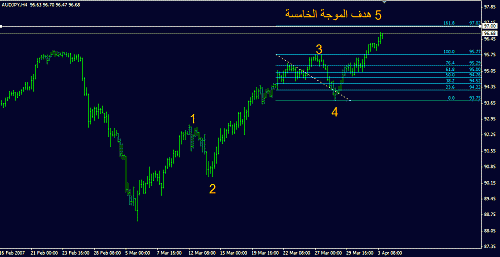 audjpy1.gif‏