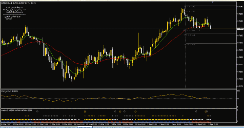 NZD.gif‏