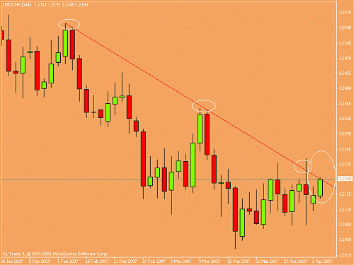 usd.chf.gif‏