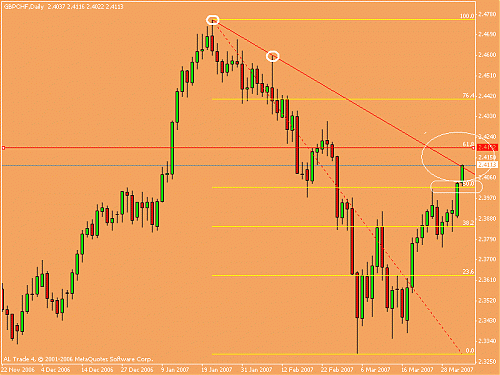 gbp.chf.gif‏