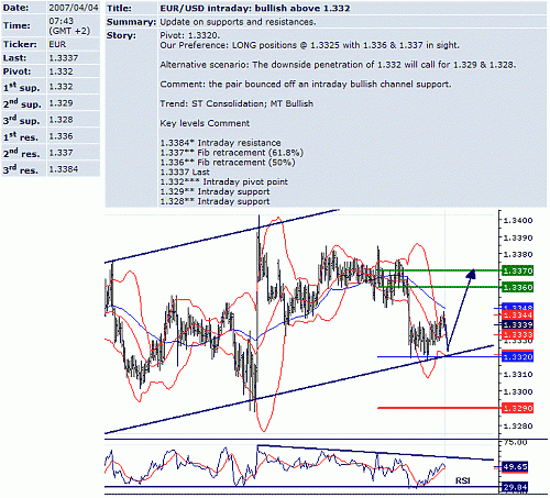 eur_usd.GIF‏