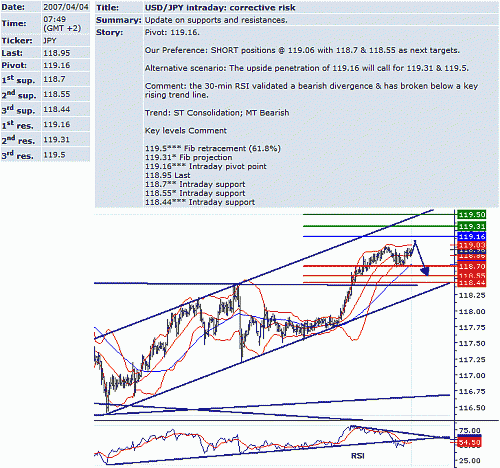 usd_jpy.GIF‏