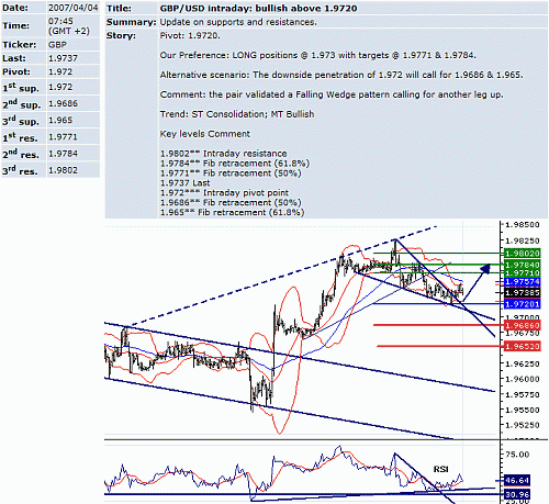 gbp_usd.GIF‏