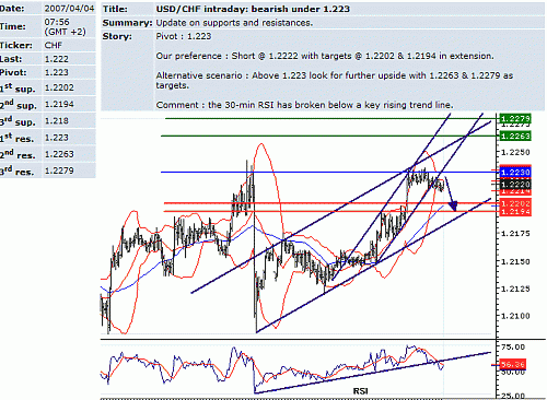 usd_chf.GIF‏