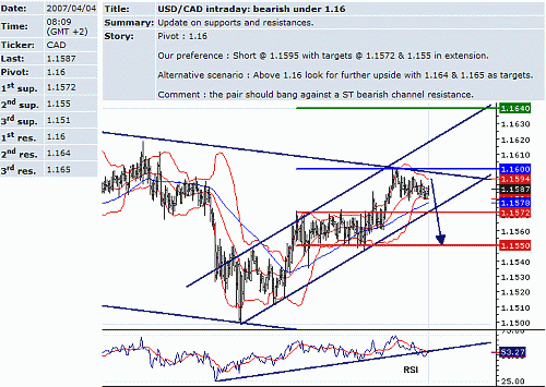 usd_cad.GIF‏