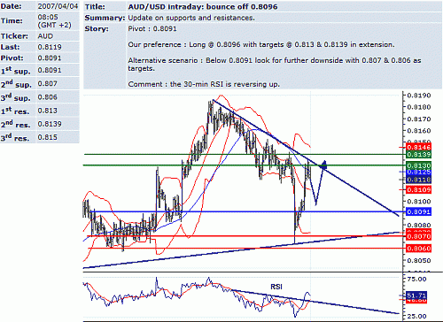 aud_usd.GIF‏