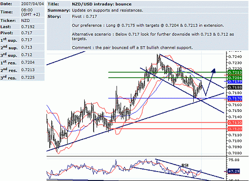 nzd_usd.GIF‏