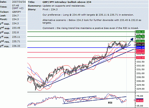 gbp_jpy.GIF‏