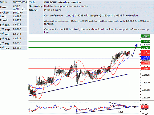 eur_chf.GIF‏