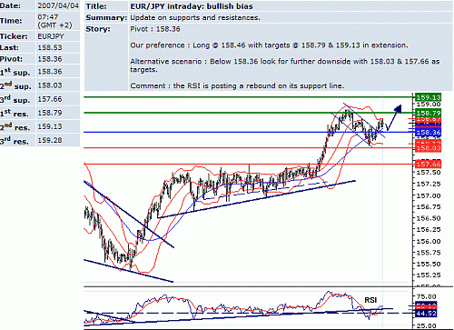 eur_jpy.GIF‏