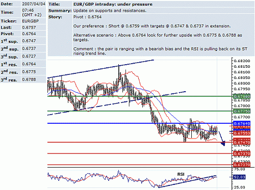 eur_gbp.GIF‏