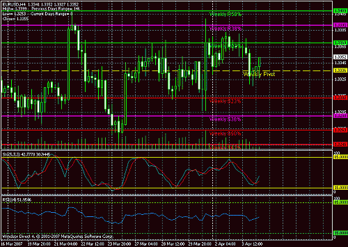 eurusd.gif‏