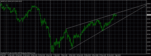 gbpjpy.gif‏