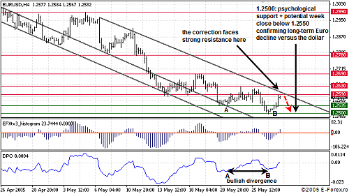 eurusdweek0530.png‏