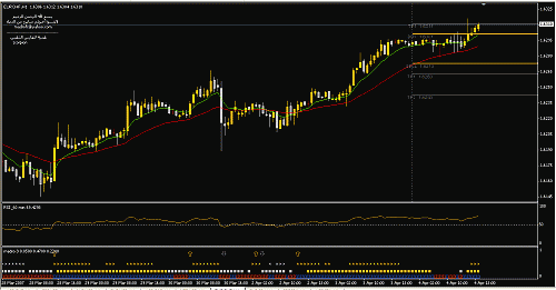 eur.gif‏