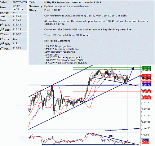 usd_jpy.GIF‏