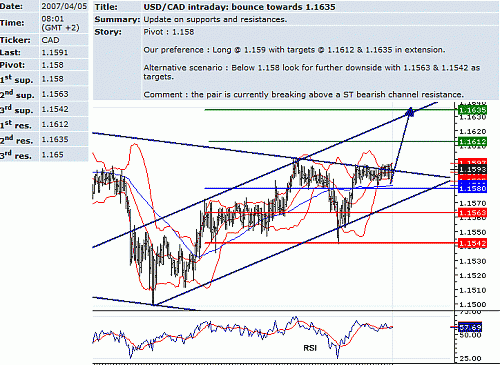 usd_cad.GIF‏