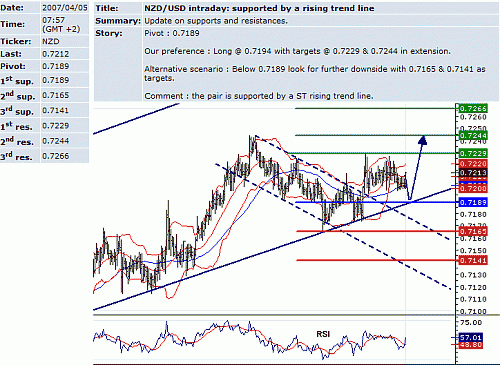 nzd_usd.GIF‏