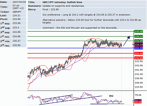 gbp_jpy.GIF‏