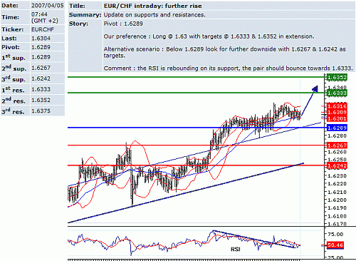 eur_chf.GIF‏