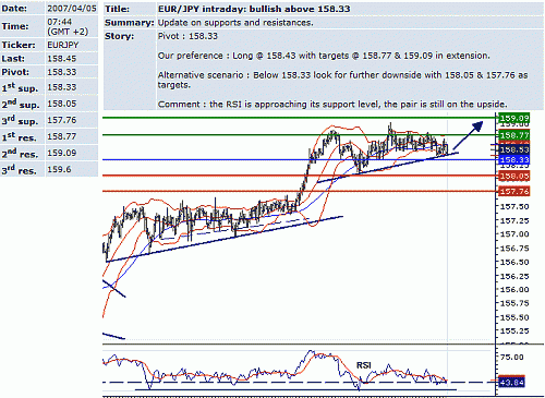 eur_jpy.GIF‏