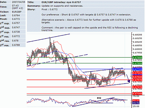 eur_gbp.GIF‏