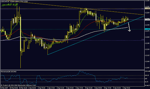 usd-chf h1.gif‏