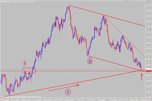 eur.gif‏