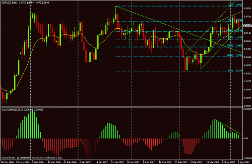 gbp dabes.gif‏