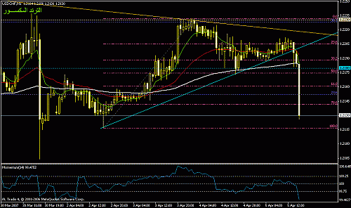 usd-chf h1.gif‏