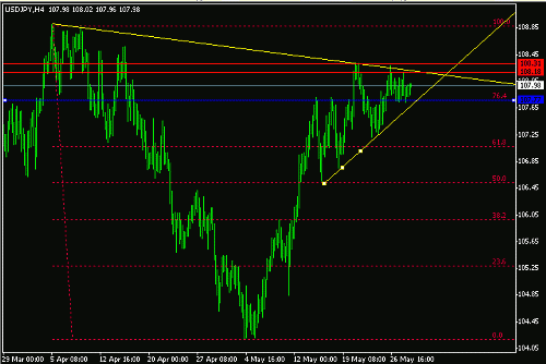 jpy.GIF‏