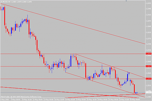 eur3.gif‏