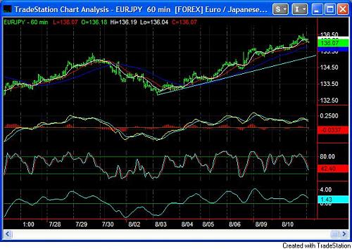 eurjpy2.jpg‏