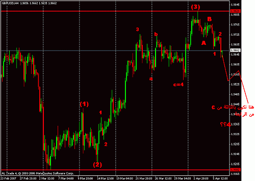 gbp.gif‏