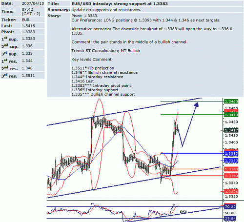 eur_usd.GIF‏