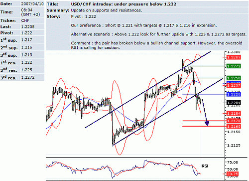 usd_chf.GIF‏