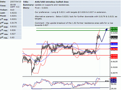 aud_usd.GIF‏